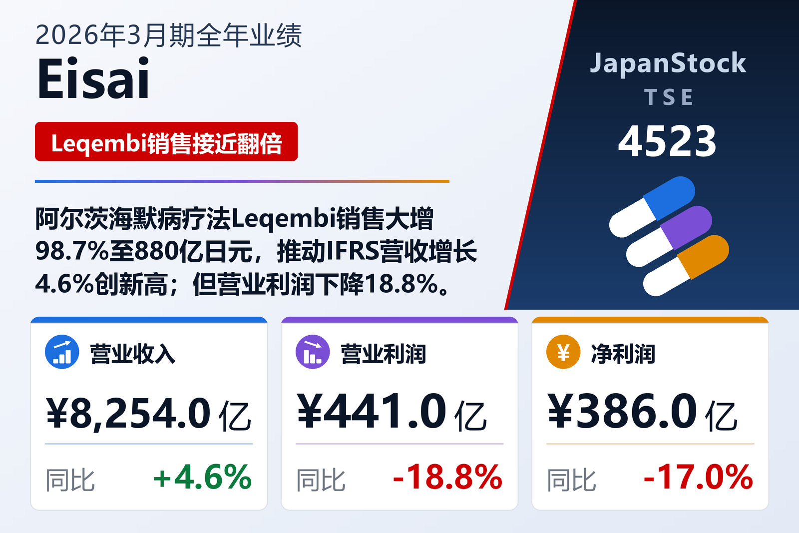 Eisai 2026年3月期全年业绩摘要