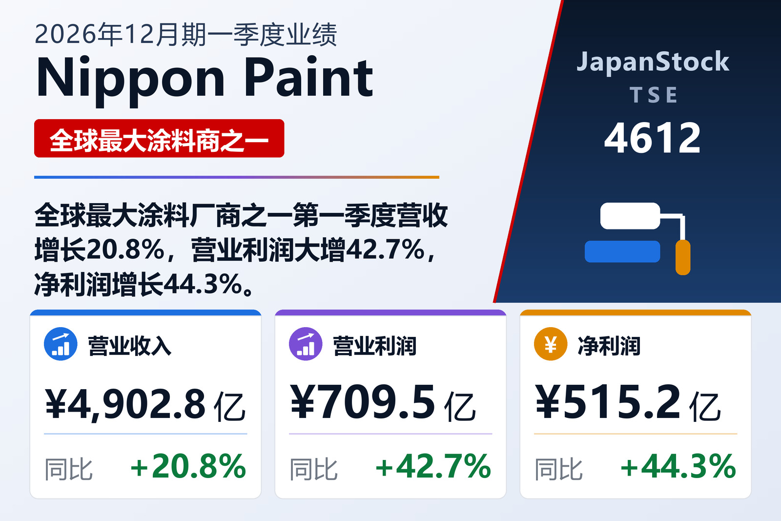 Nippon Paint 2026年12月期一季度业绩摘要