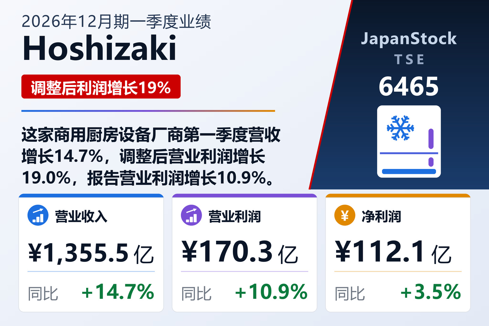 Hoshizaki 2026年12月期一季度业绩摘要