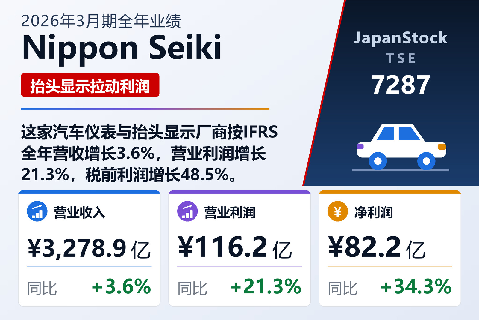 Nippon Seiki 2026年3月期全年业绩摘要