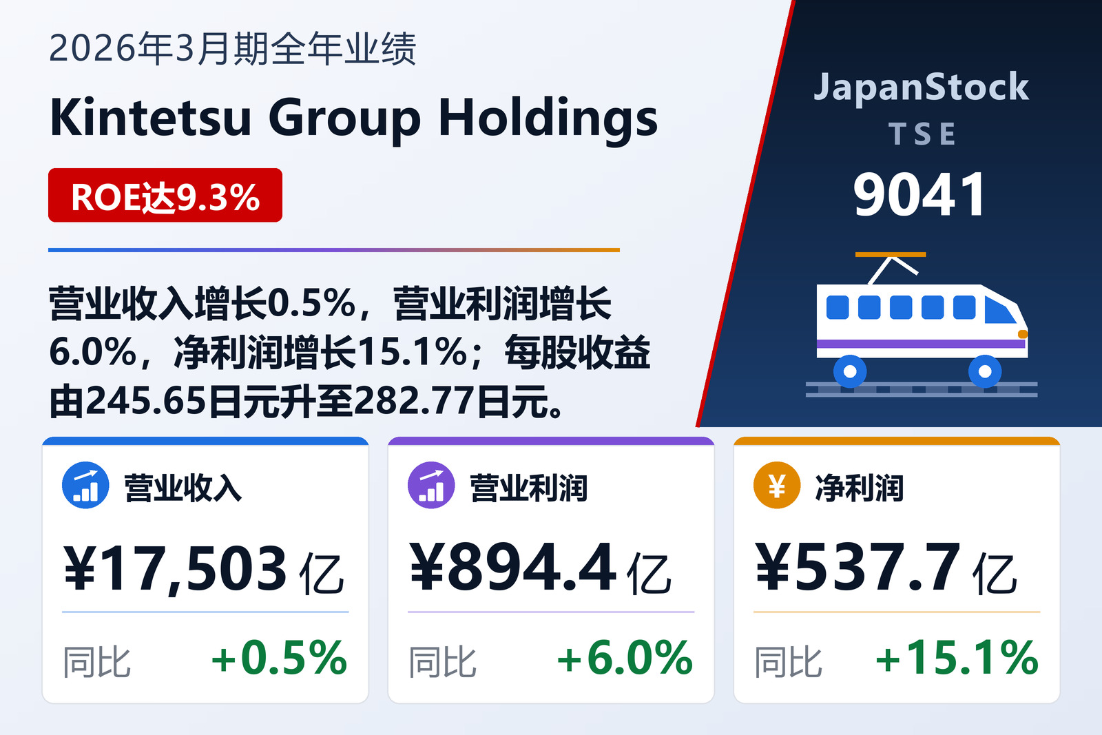 Kintetsu Group Holdings 2026年3月期全年业绩摘要