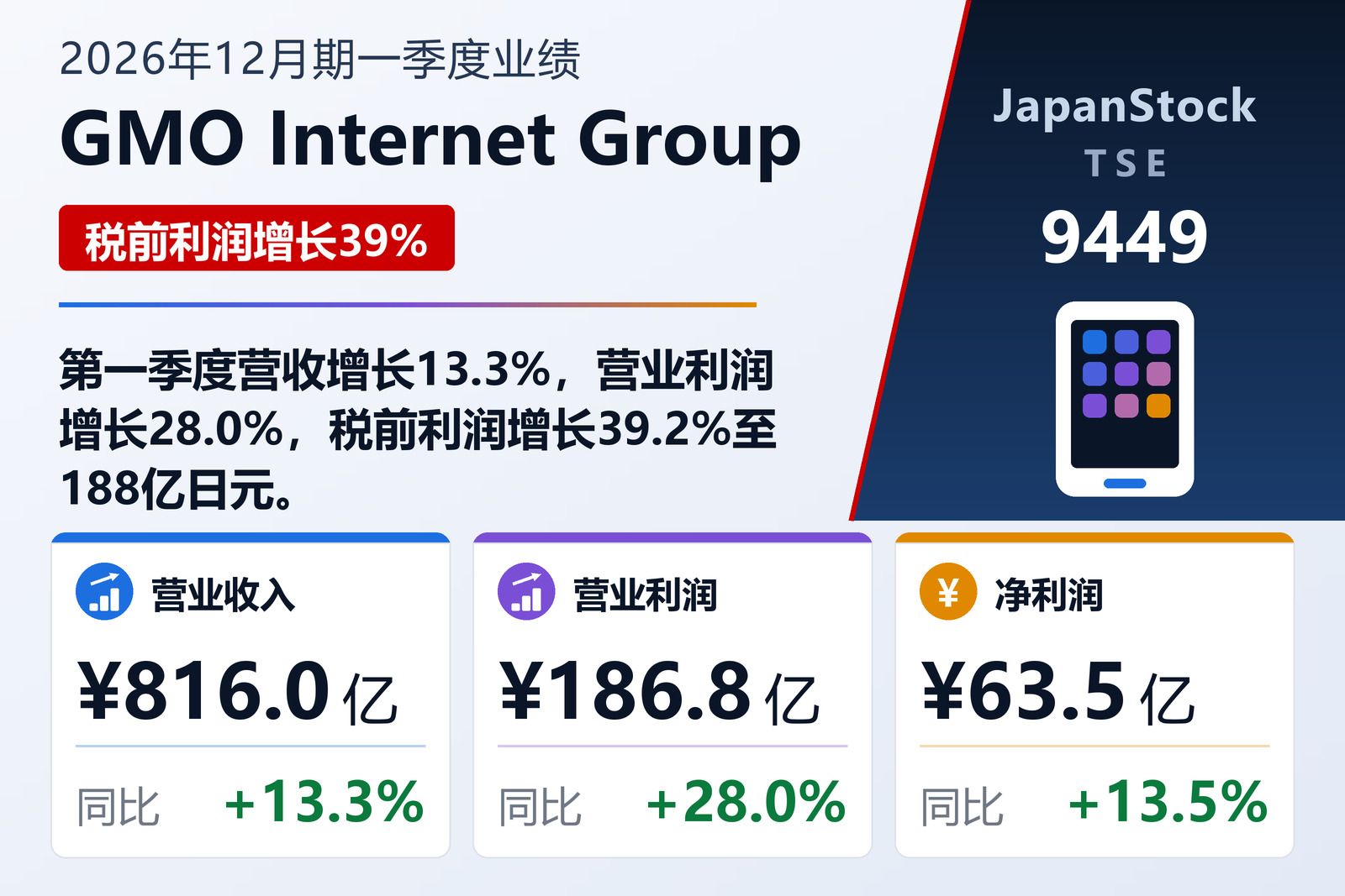 GMO Internet Group 2026年12月期一季度业绩摘要