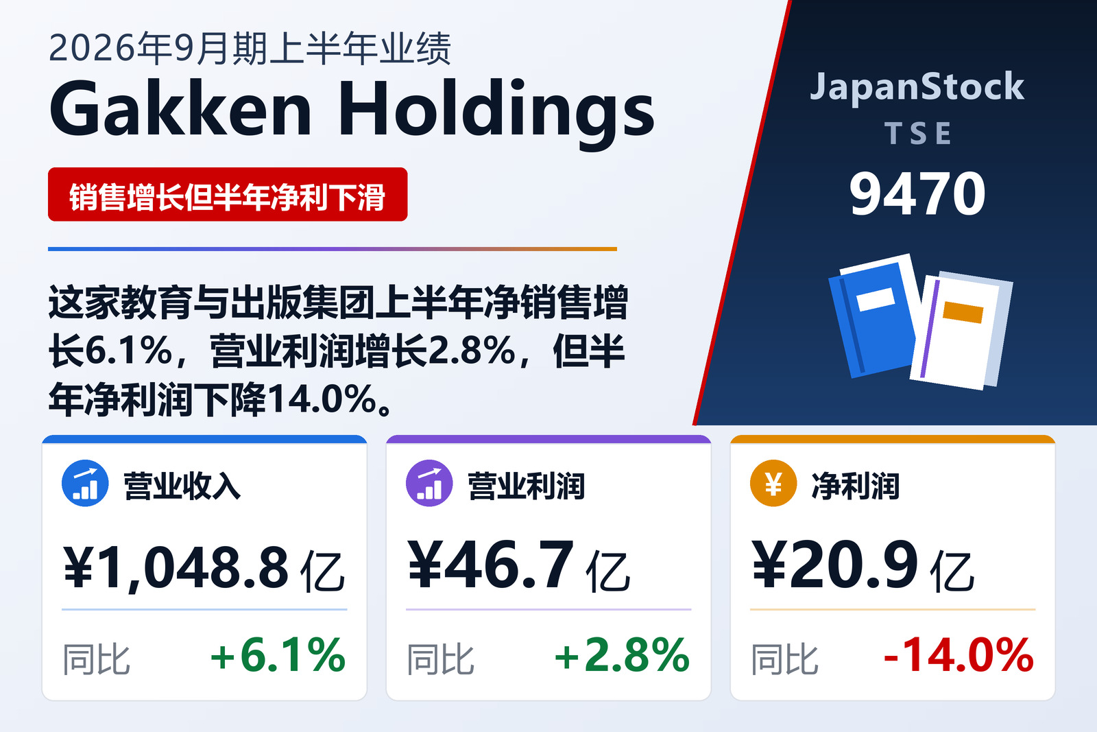 Gakken Holdings 2026年9月期上半年业绩摘要