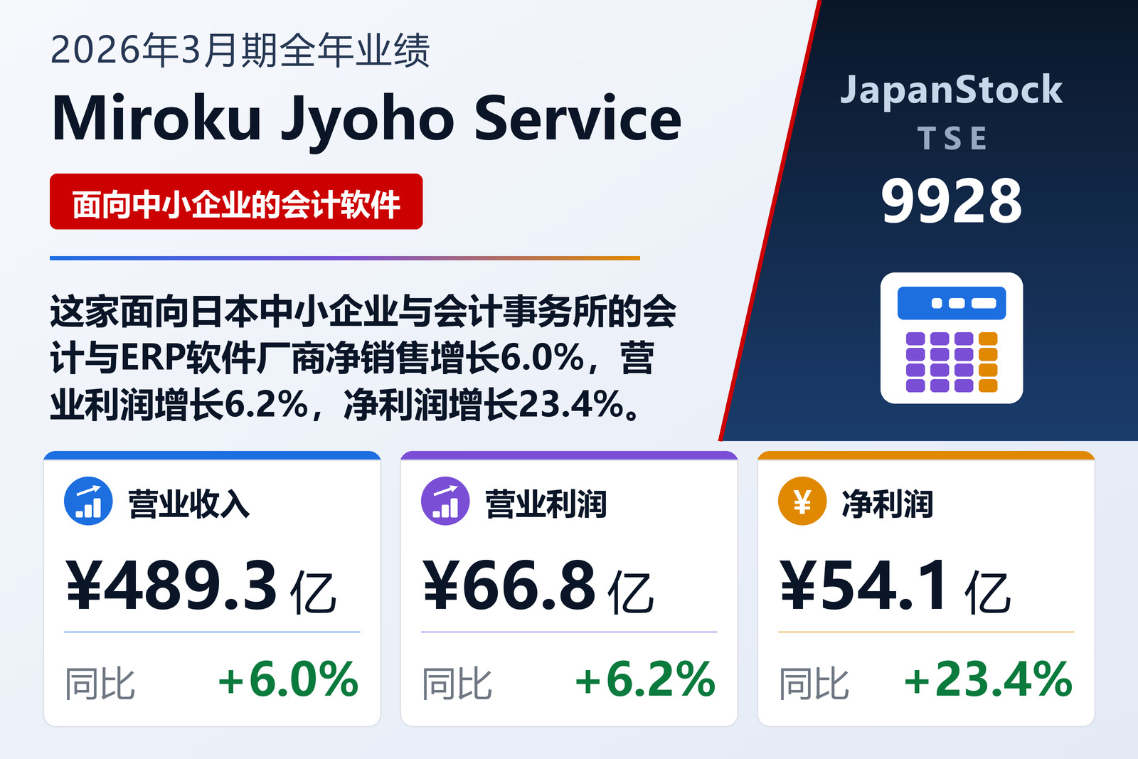 Miroku Jyoho Service 2026年3月期全年业绩摘要