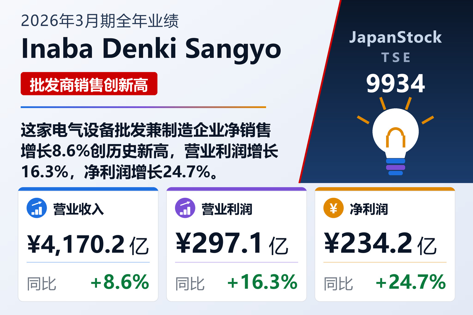 Inaba Denki Sangyo 2026年3月期全年业绩摘要