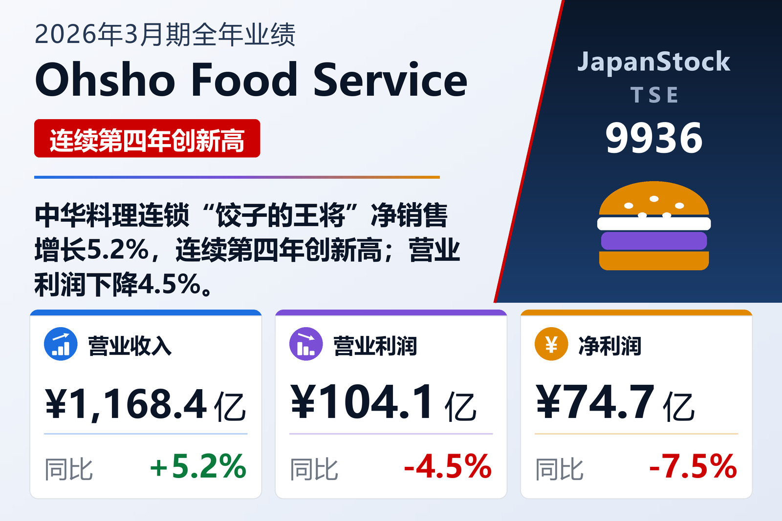Ohsho Food Service 2026年3月期全年业绩摘要