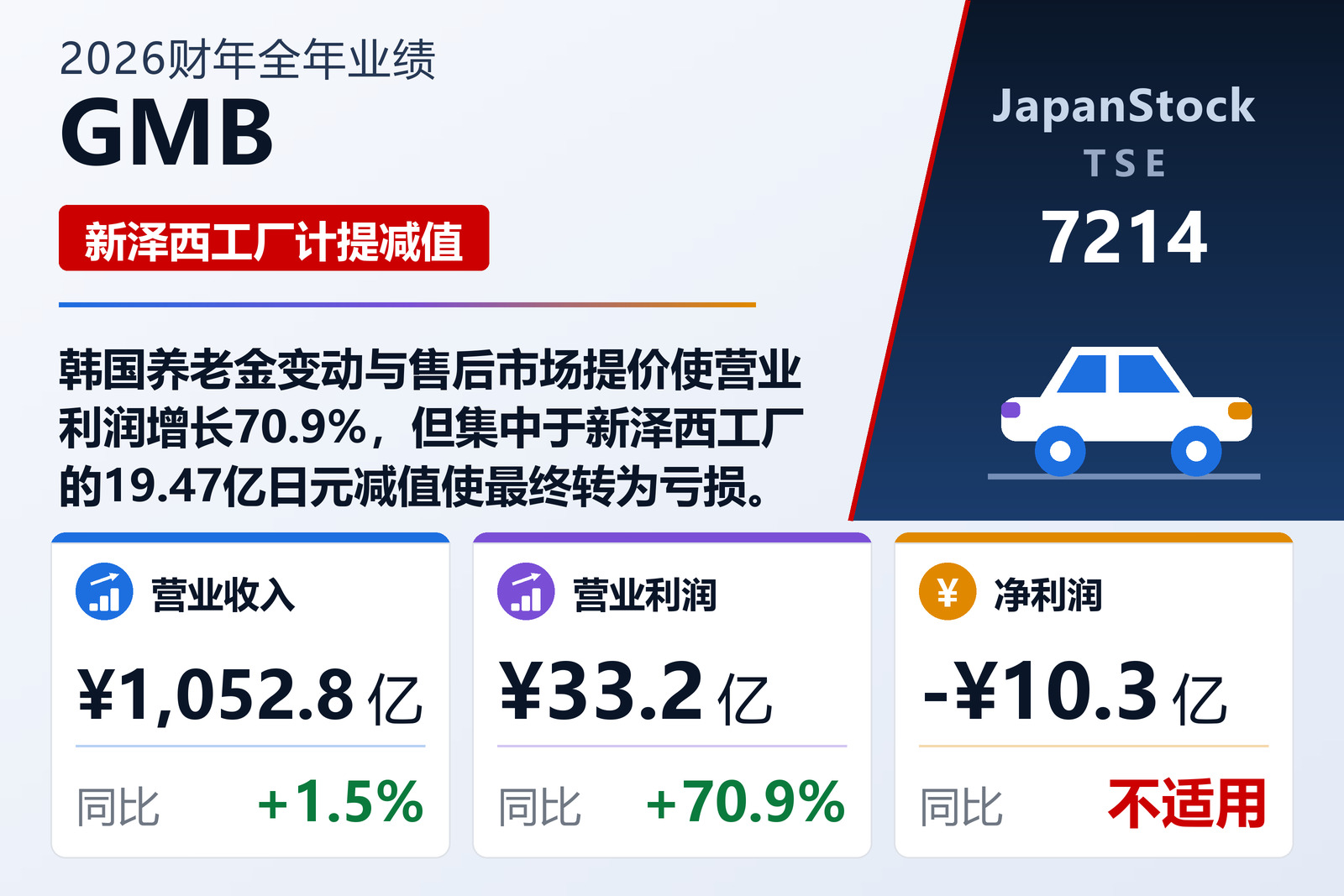GMB 2026财年全年业绩摘要