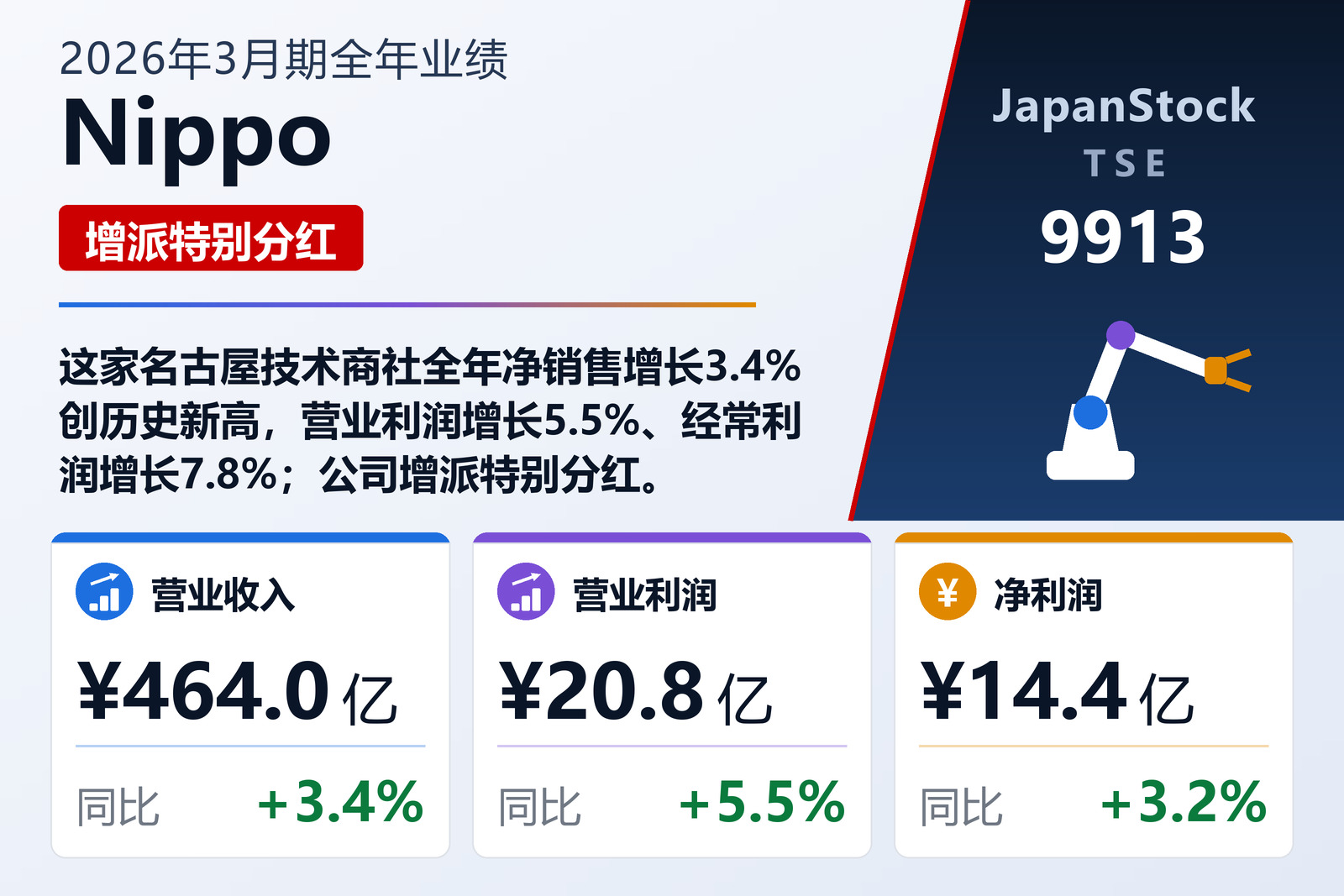 Nippo 2026年3月期全年业绩摘要