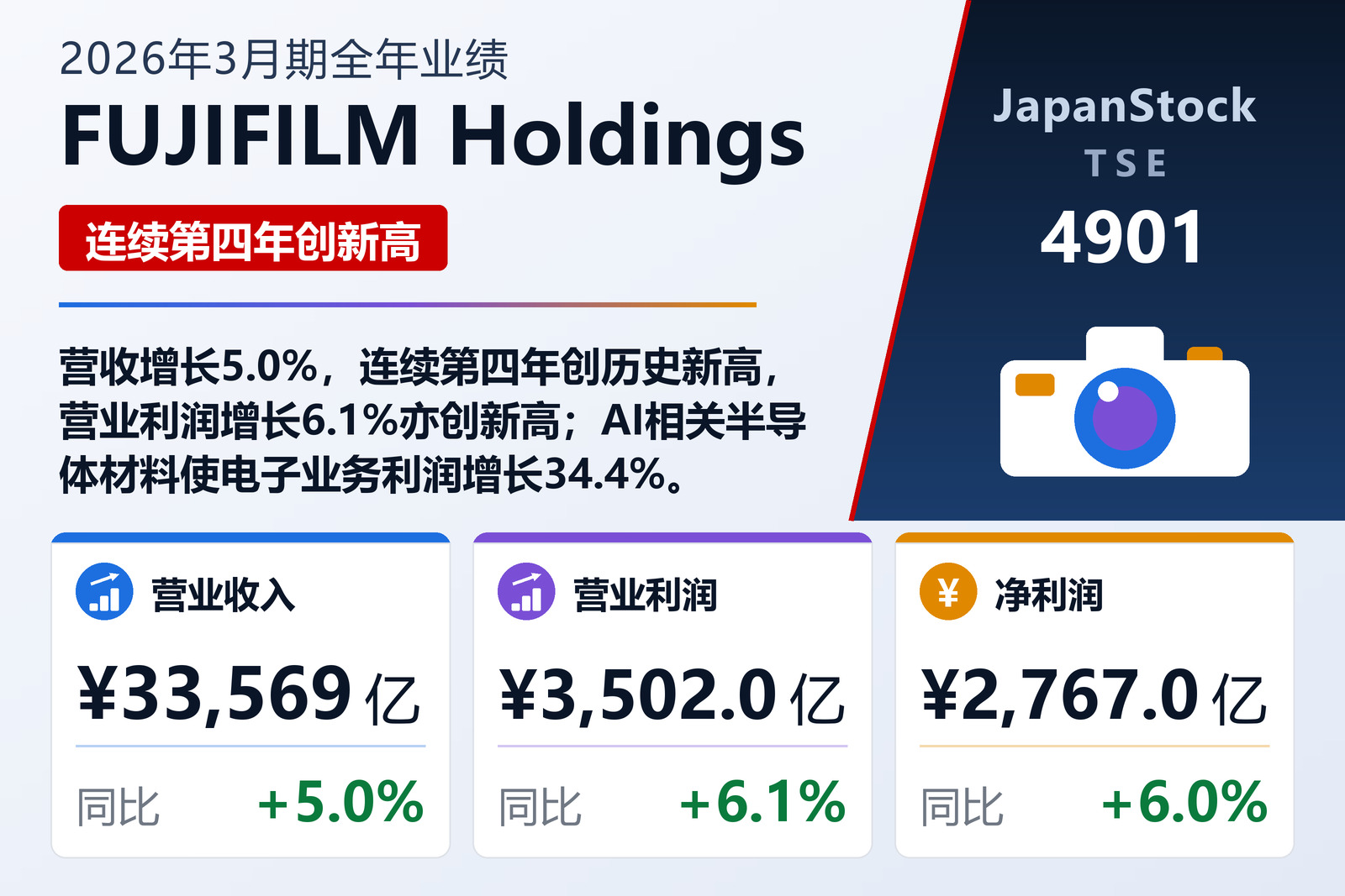 FUJIFILM Holdings 2026年3月期全年业绩摘要