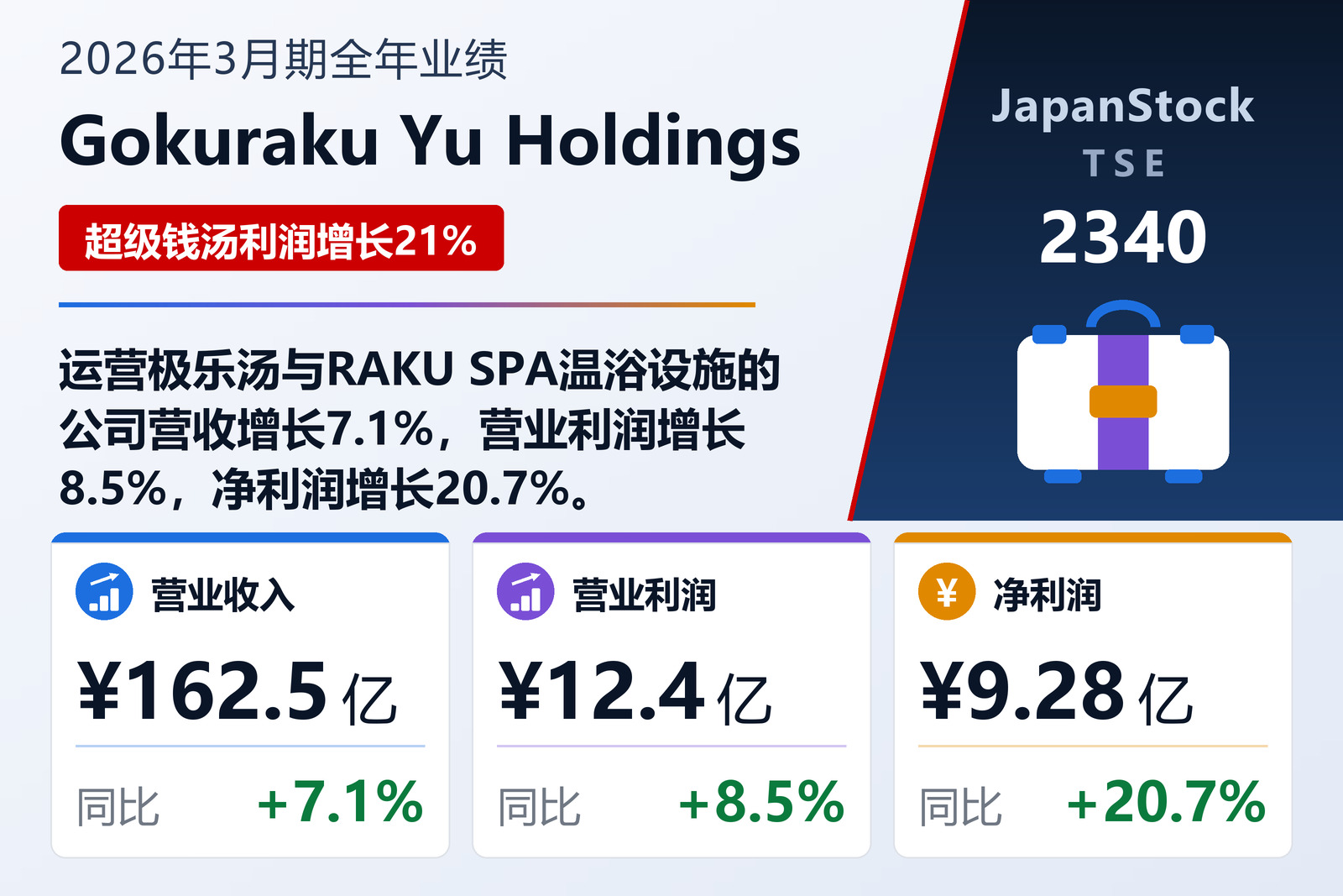 Gokuraku Yu Holdings 2026年3月期全年业绩摘要