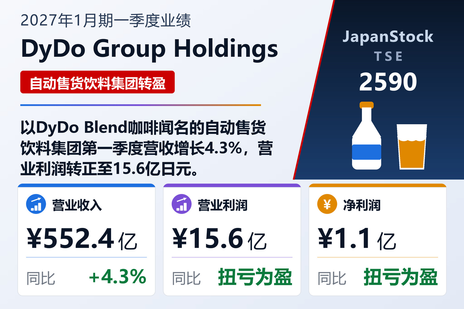 DyDo Group Holdings 2027年1月期一季度业绩摘要