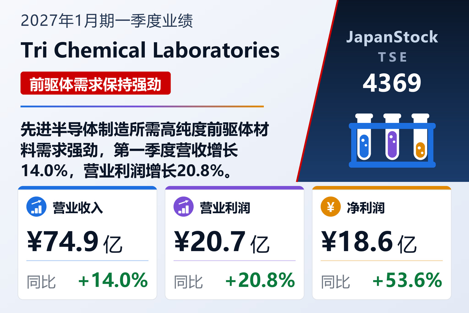 Tri Chemical Laboratories 2027年1月期一季度业绩摘要