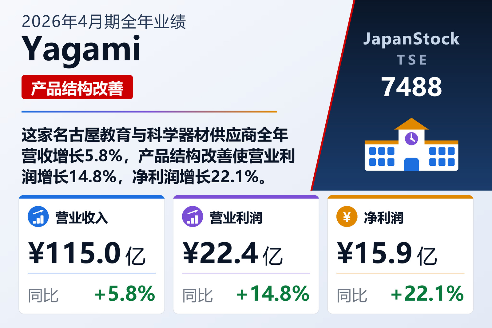 Yagami 2026年4月期全年业绩摘要