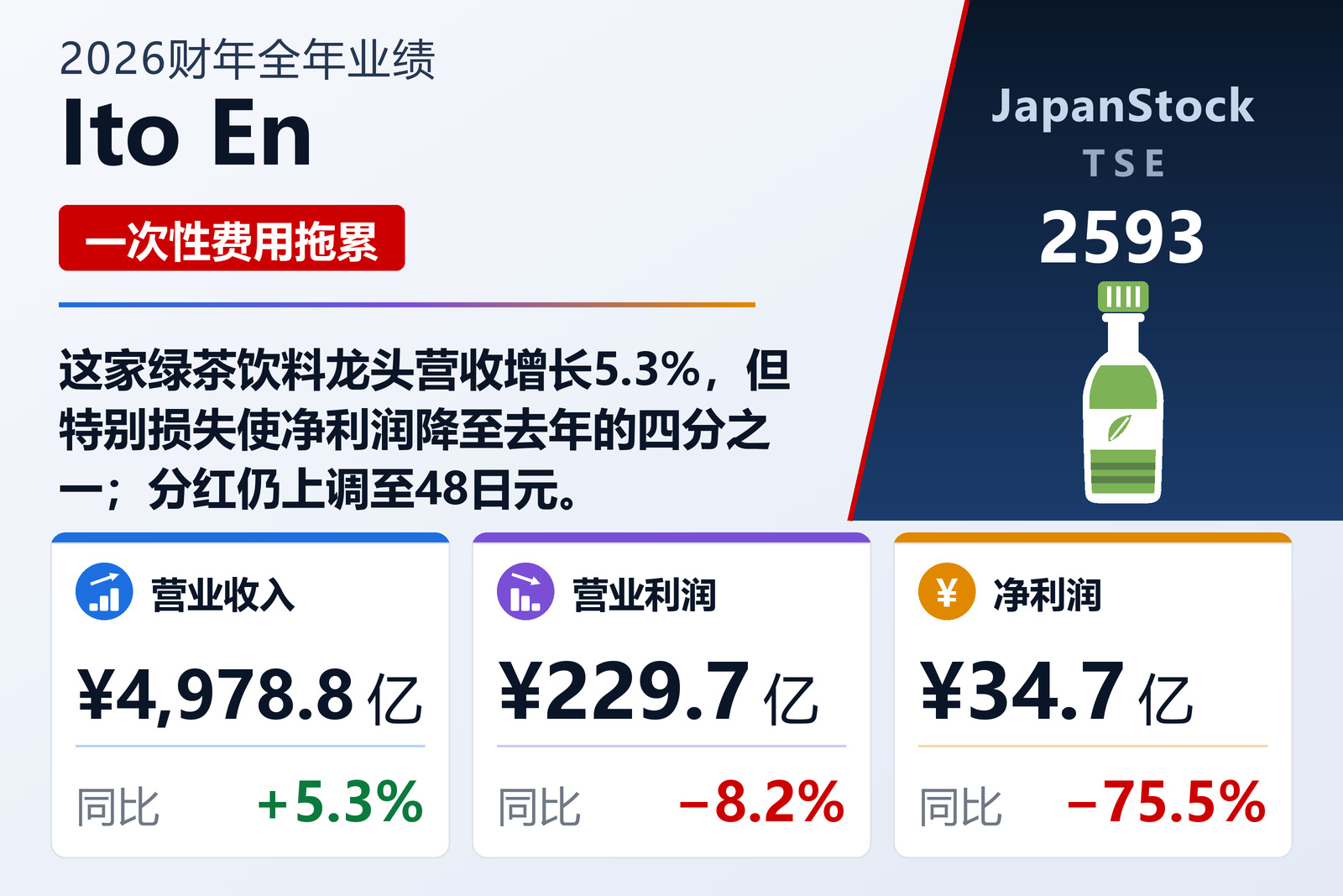 Ito En 2026财年全年业绩摘要