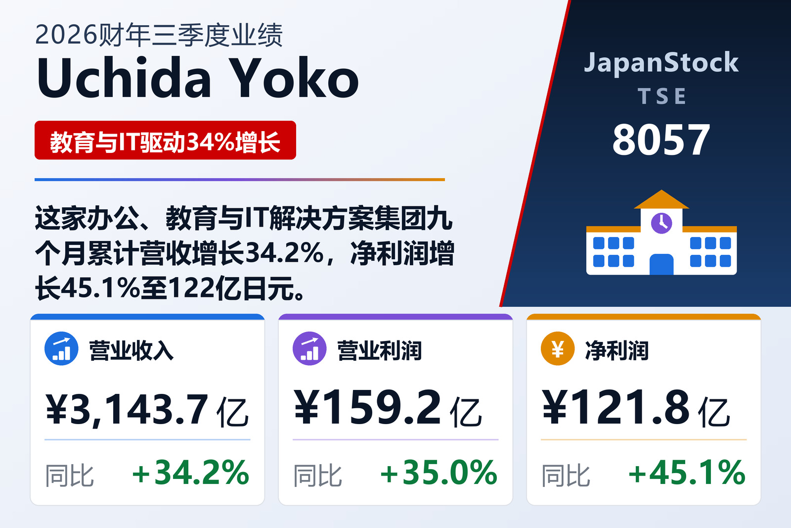 Uchida Yoko 2026财年三季度业绩摘要