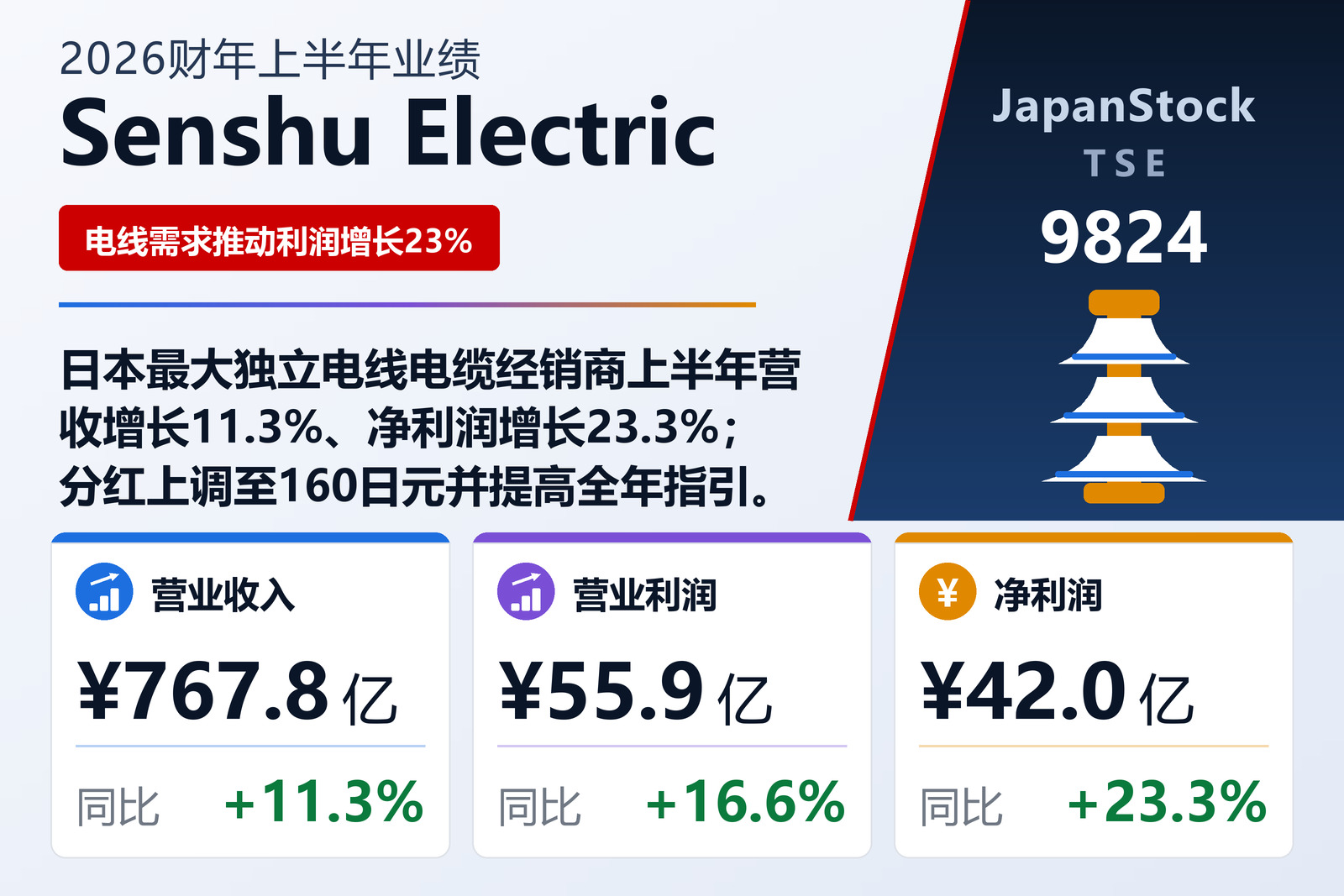 Senshu Electric 2026财年上半年业绩摘要