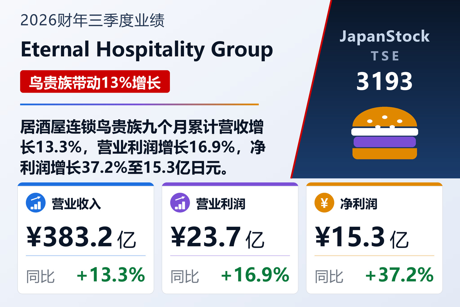 Eternal Hospitality Group 2026财年三季度业绩摘要