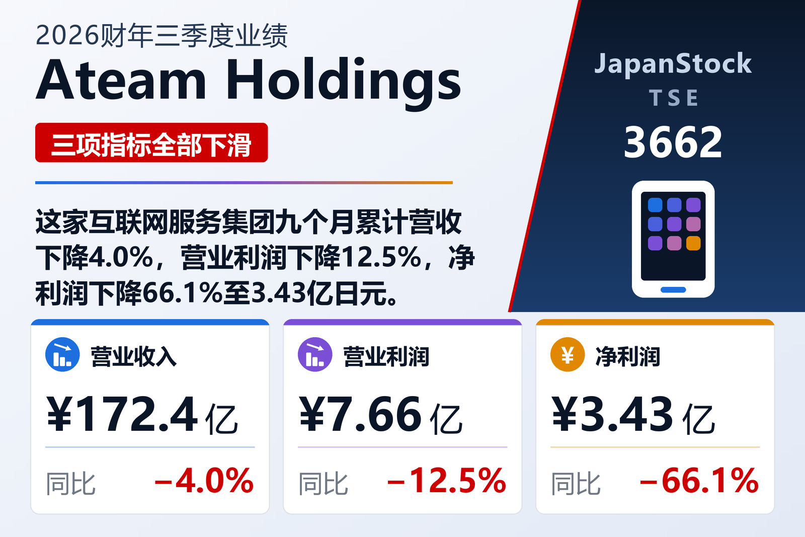 Ateam Holdings 2026财年三季度业绩摘要