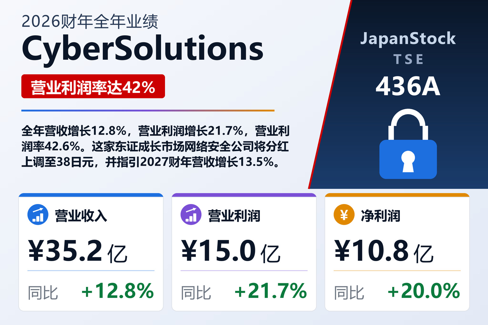 CyberSolutions 2026财年全年业绩摘要