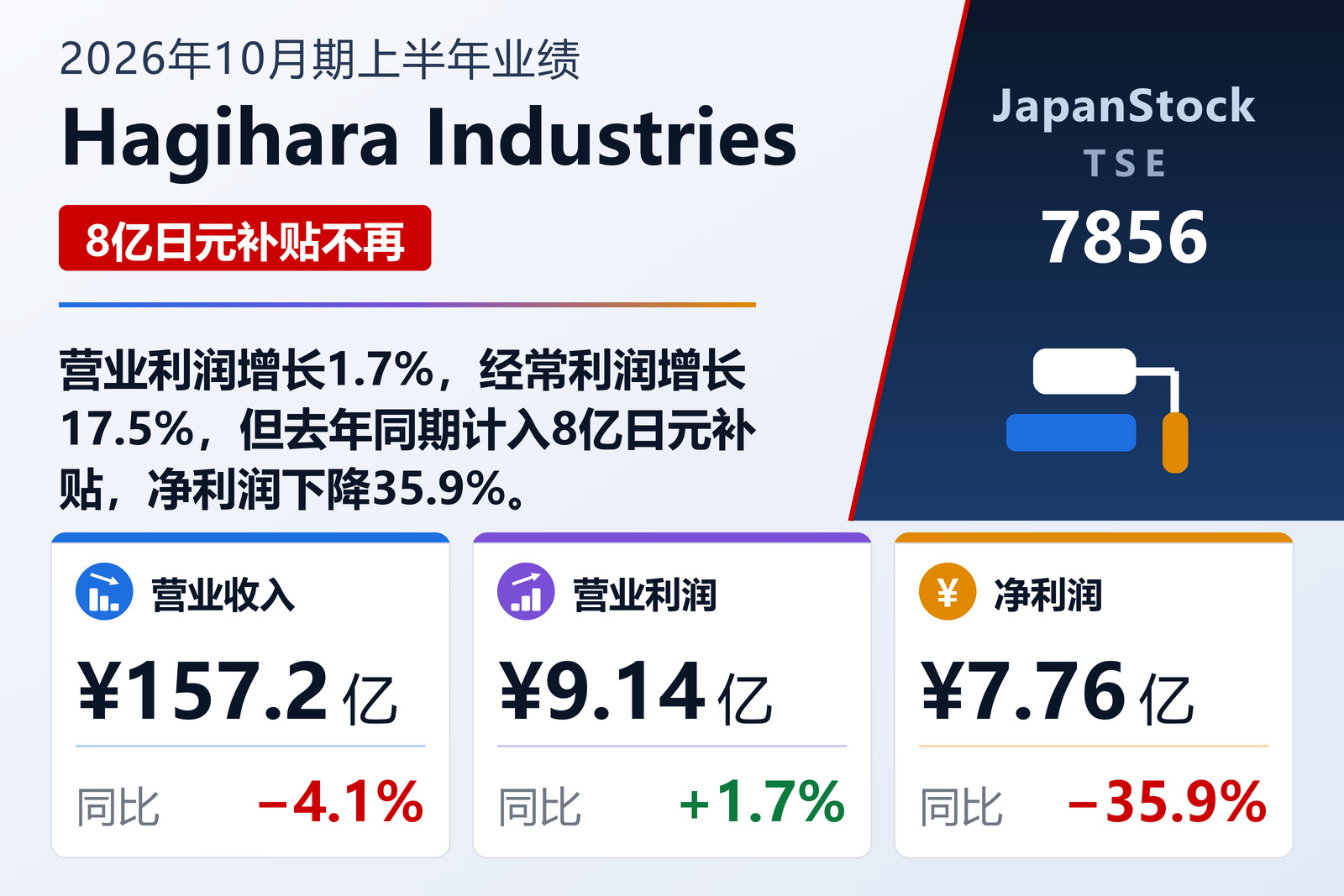 Hagihara Industries 2026年10月期上半年业绩摘要