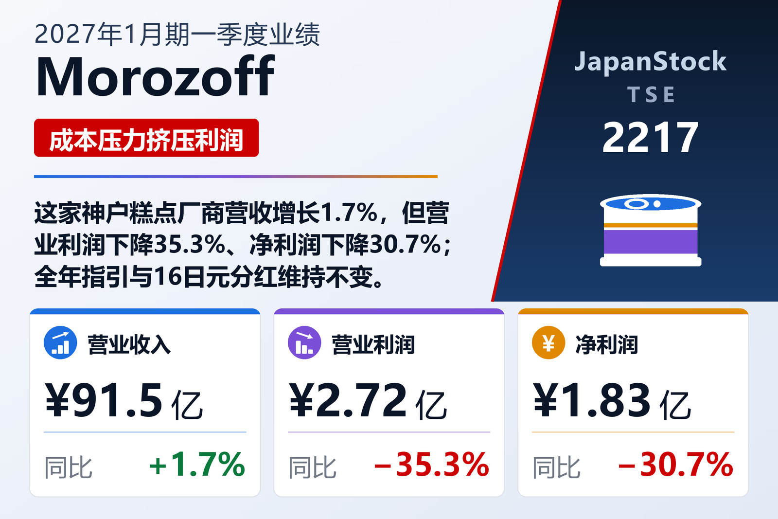 Morozoff 2027年1月期一季度业绩摘要