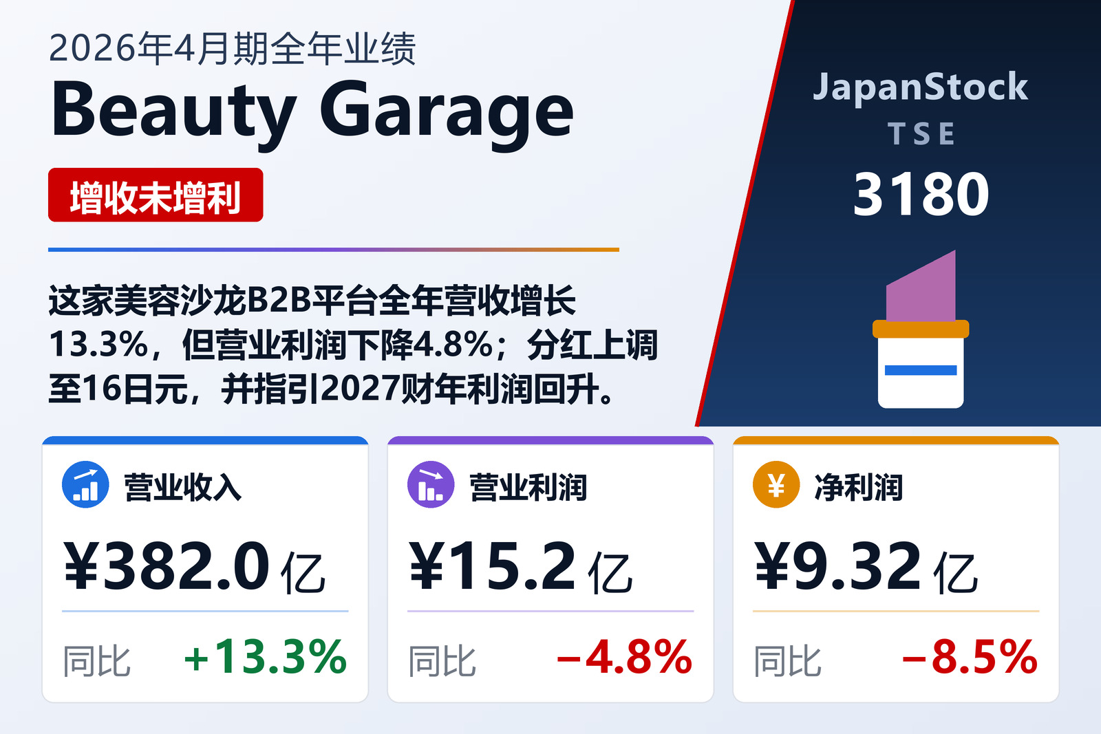 Beauty Garage 2026年4月期全年业绩摘要