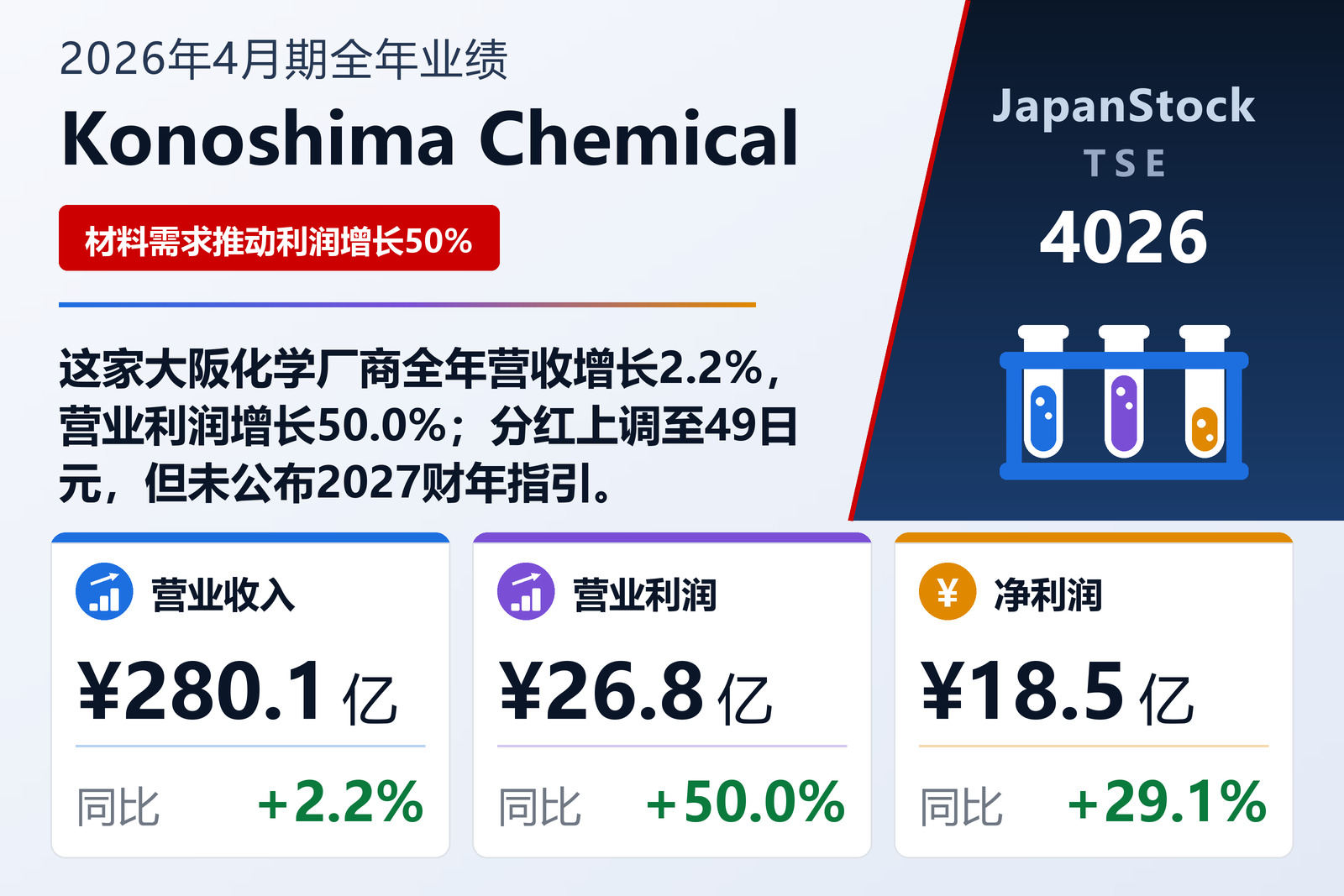 Konoshima Chemical 2026年4月期全年业绩摘要
