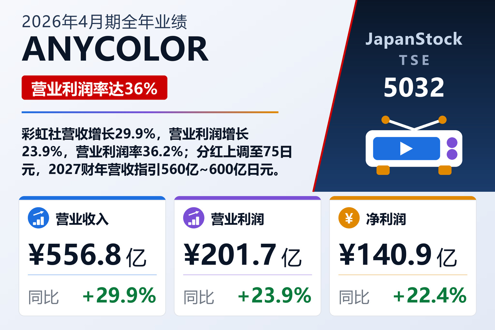 ANYCOLOR 2026年4月期全年业绩摘要