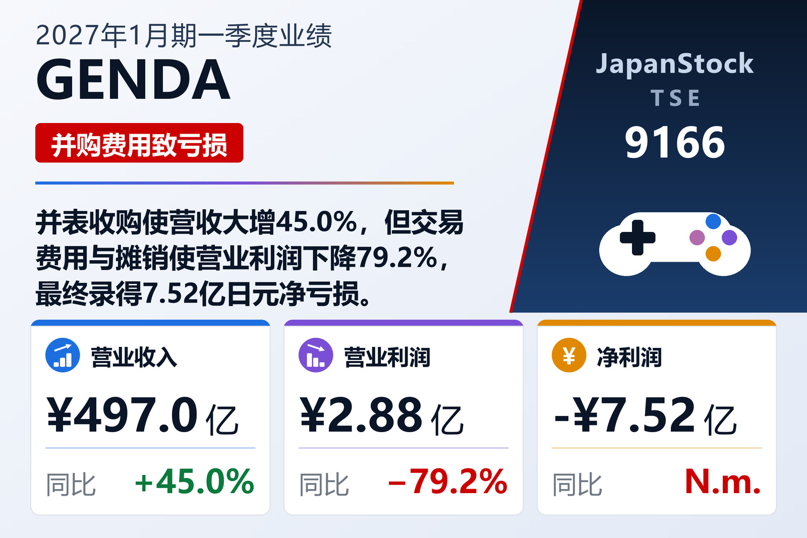 GENDA 2027年1月期一季度业绩摘要