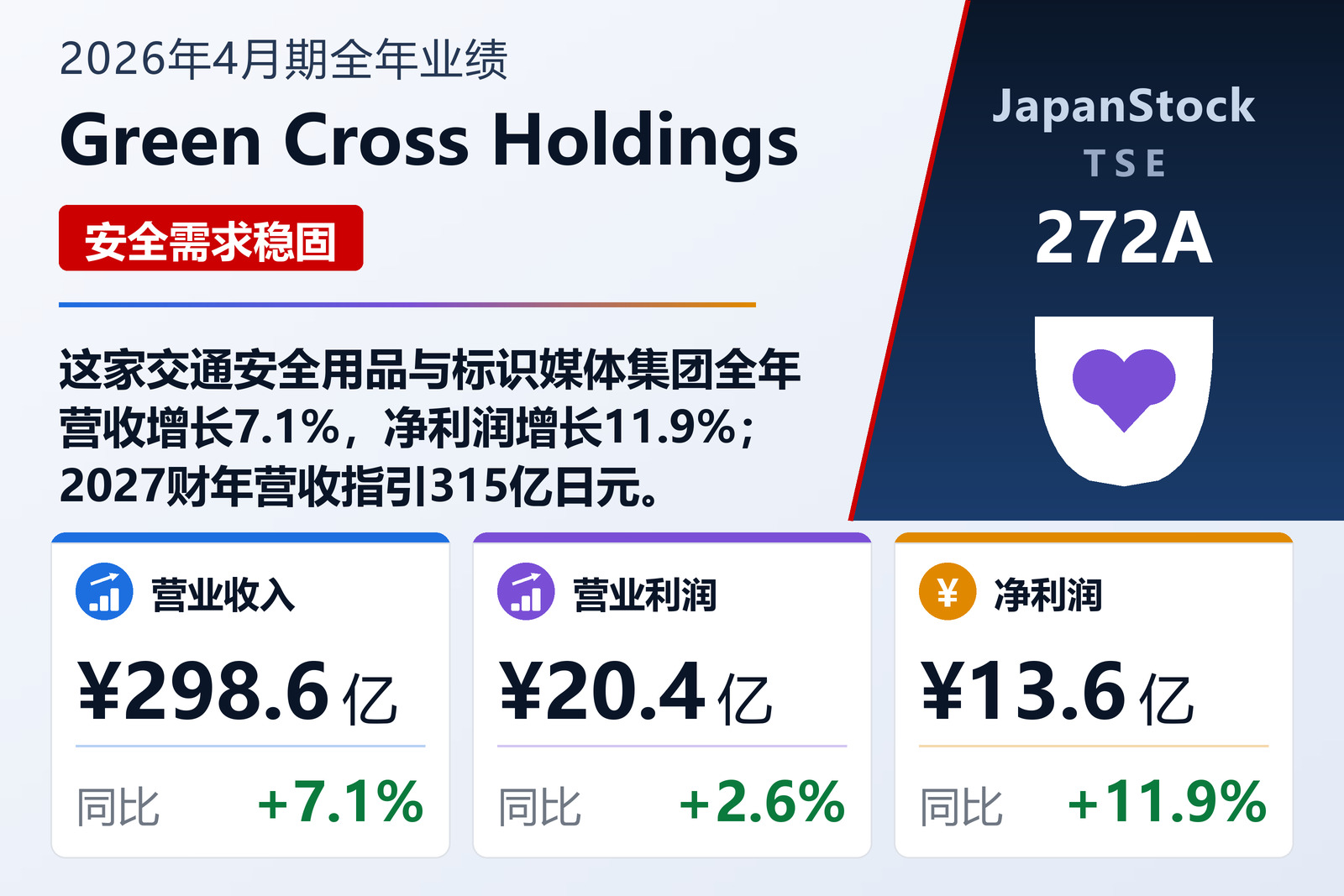 Green Cross Holdings 2026年4月期全年业绩摘要