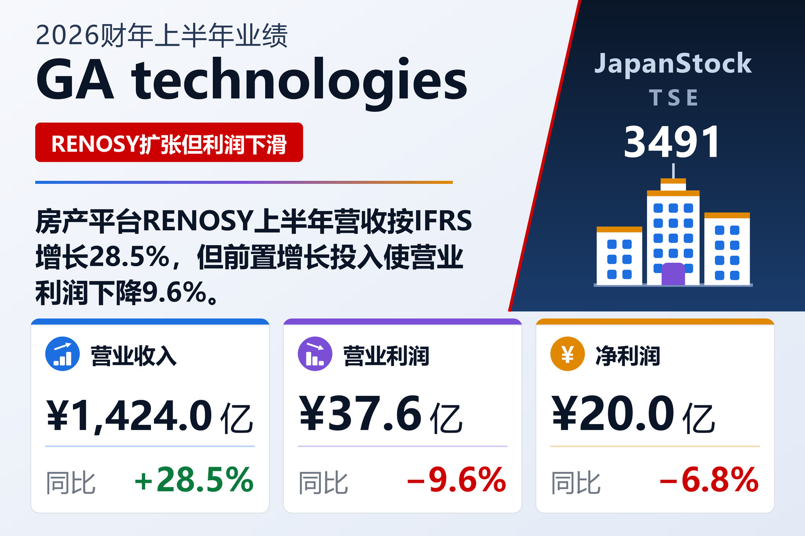 GA technologies 2026财年上半年业绩摘要