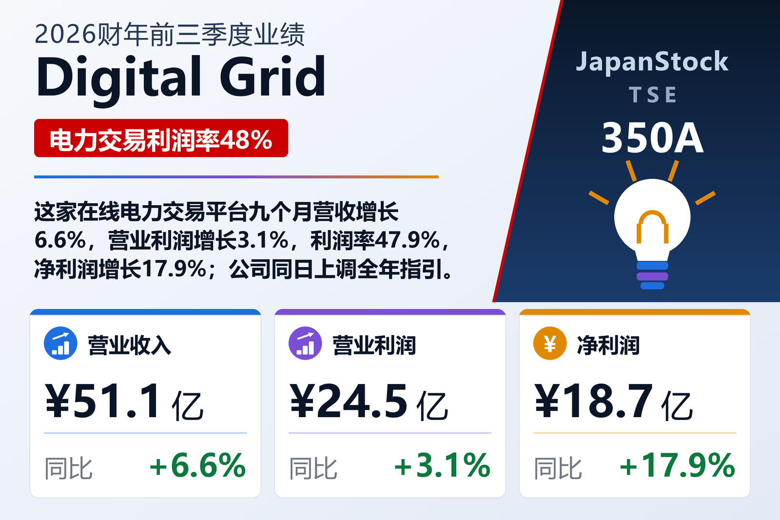 Digital Grid 2026财年前三季度业绩摘要