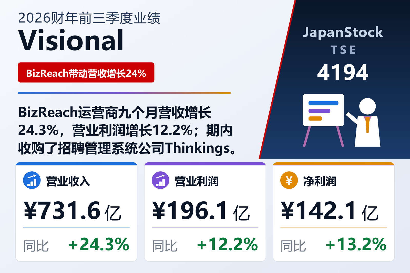 Visional 2026财年前三季度业绩摘要