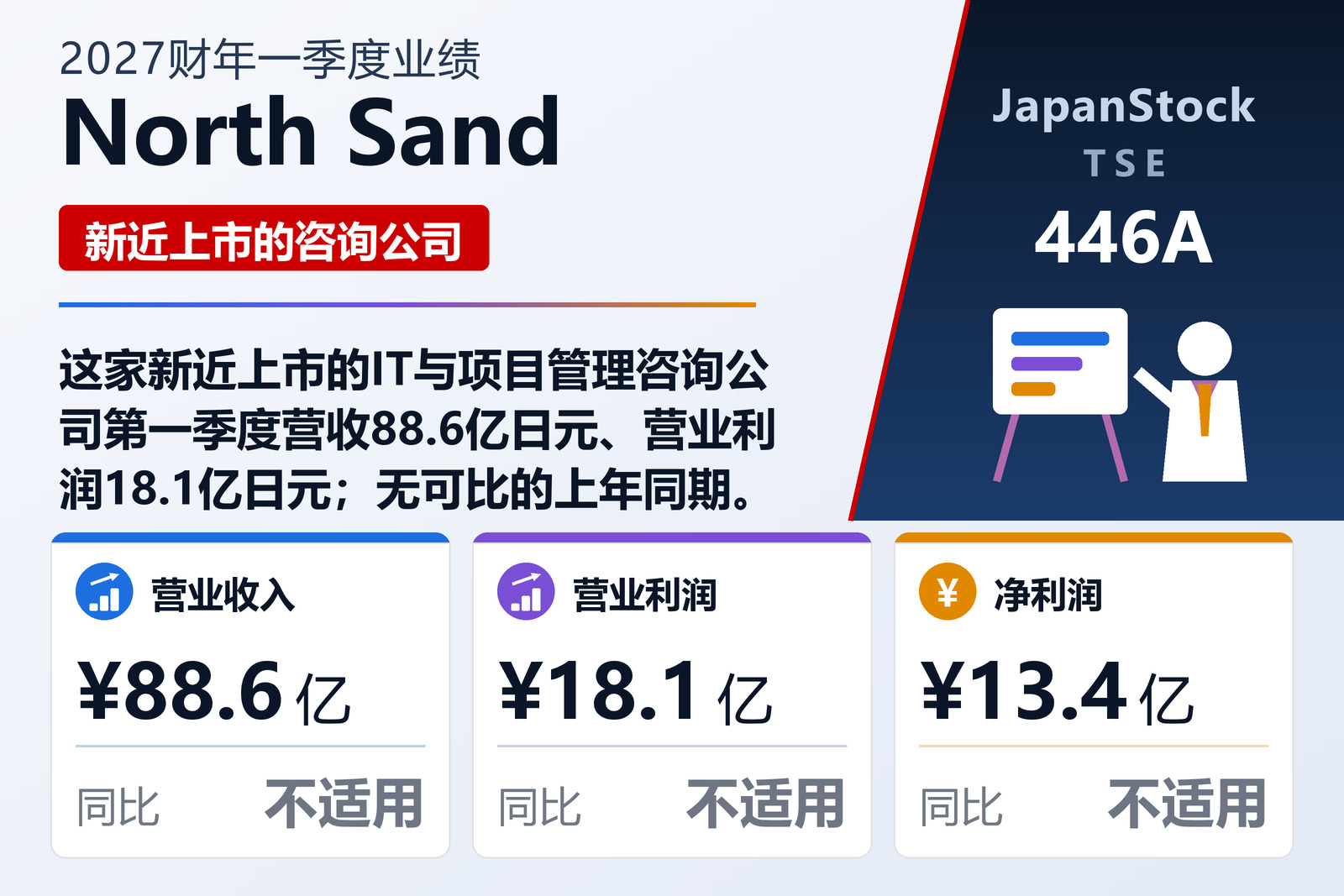 North Sand 2027财年一季度业绩摘要