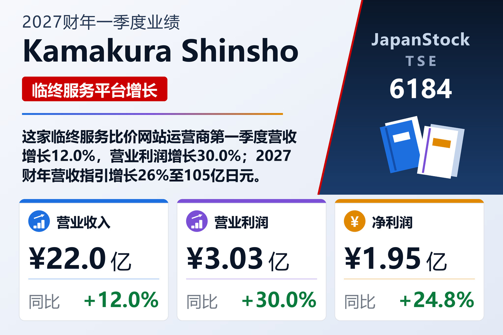 Kamakura Shinsho 2027财年一季度业绩摘要
