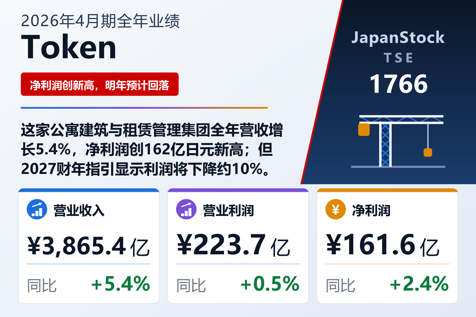 Token 2026年4月期全年业绩摘要