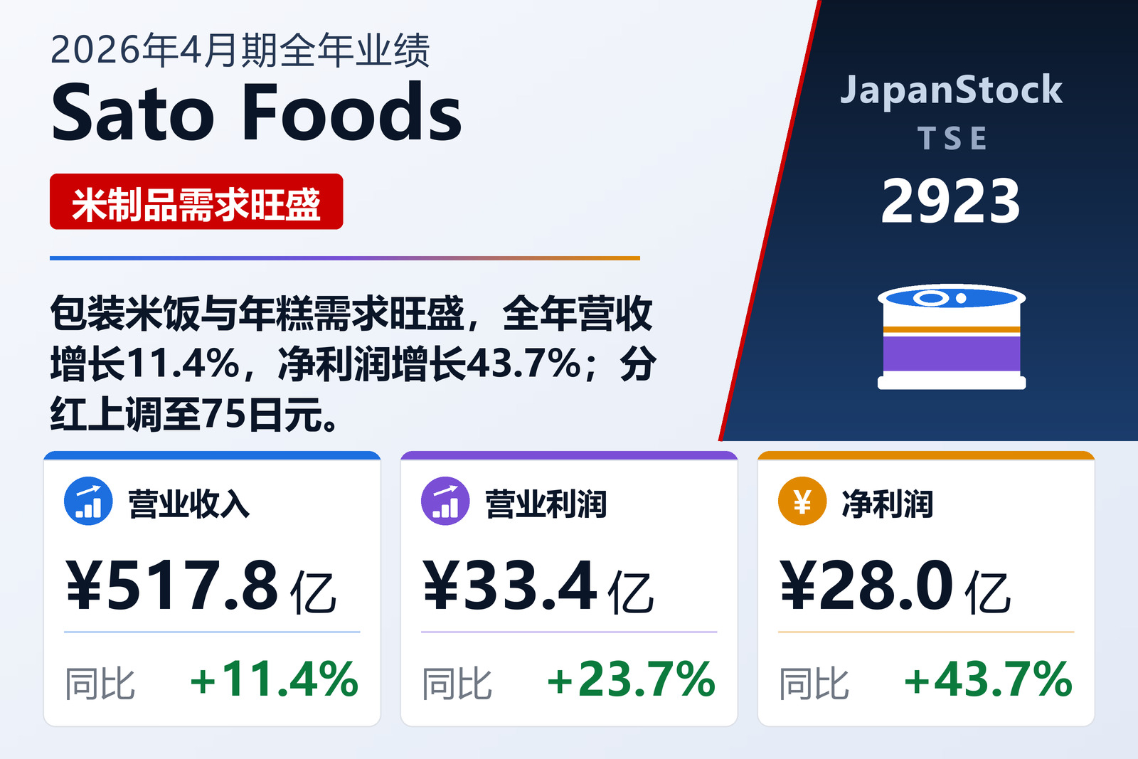Sato Foods 2026年4月期全年业绩摘要