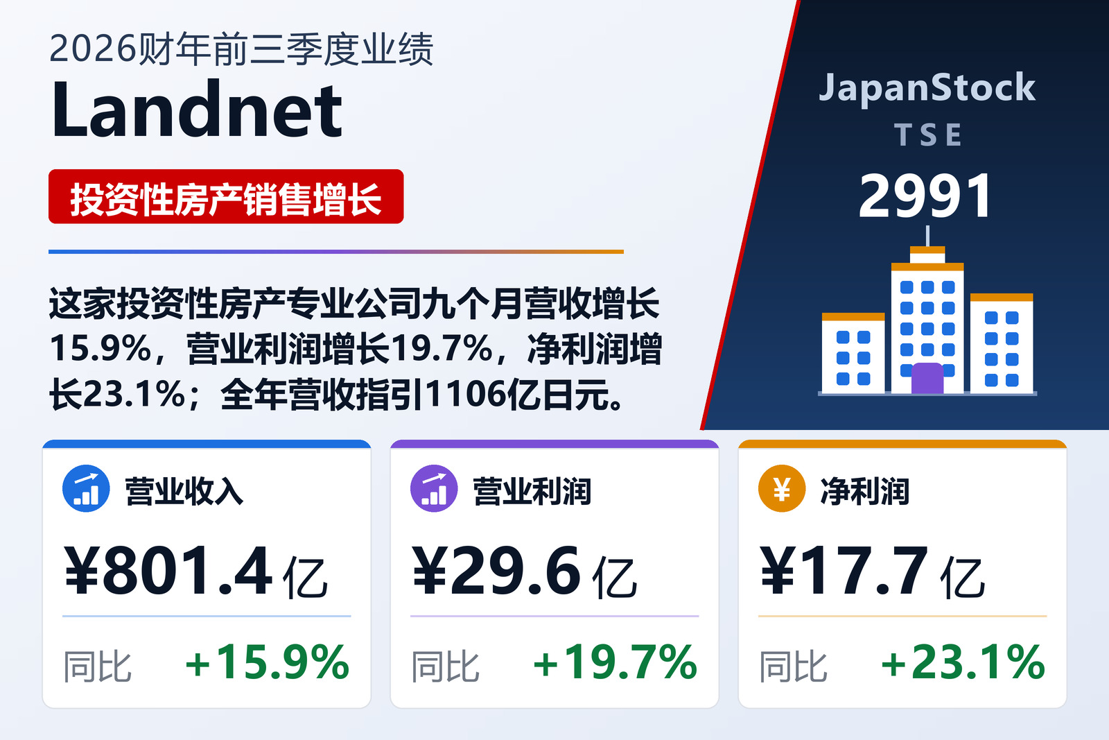 Landnet 2026财年前三季度业绩摘要