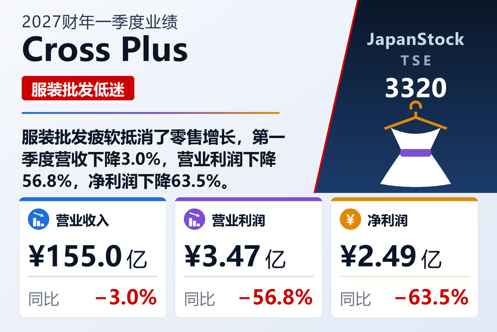 Cross Plus 2027财年一季度业绩摘要