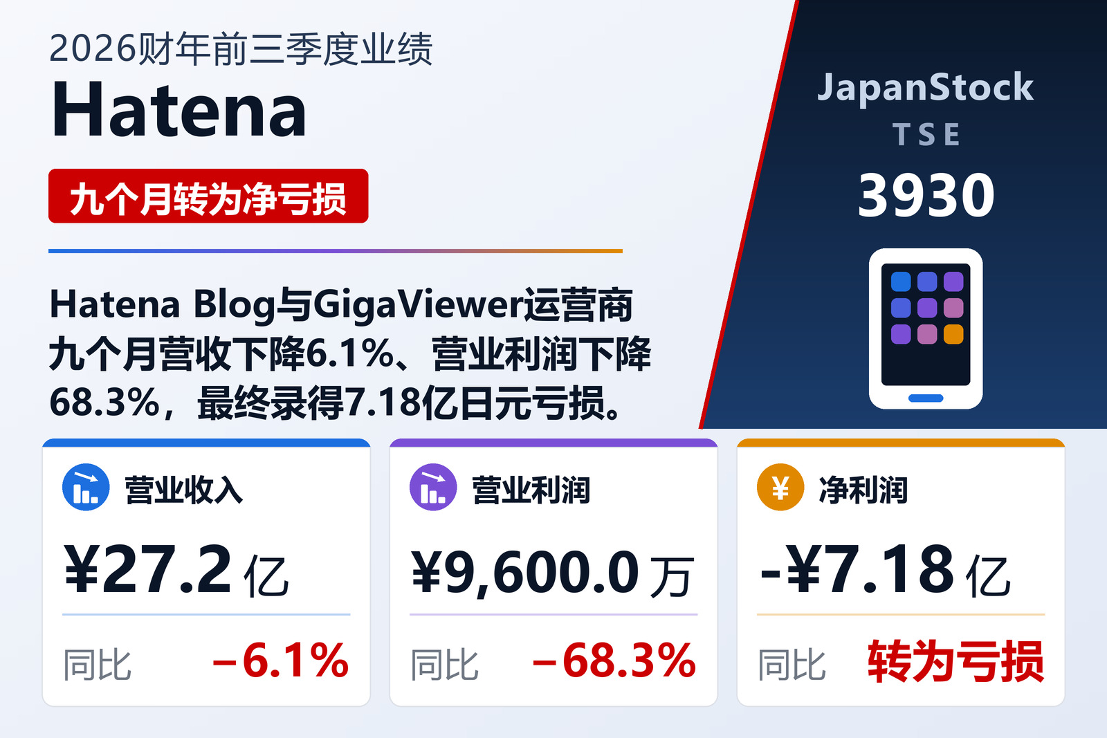 Hatena 2026财年前三季度业绩摘要
