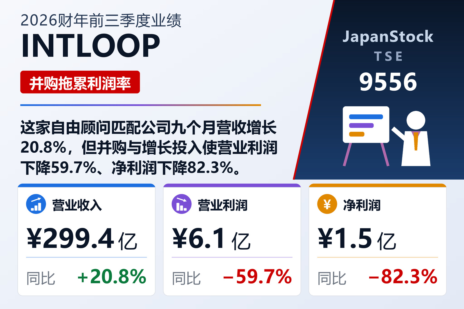 INTLOOP 2026财年前三季度业绩摘要