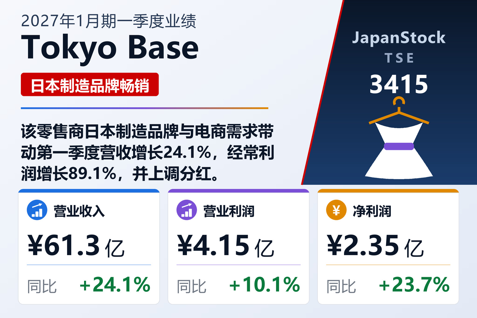 Tokyo Base 2027年1月期一季度业绩摘要