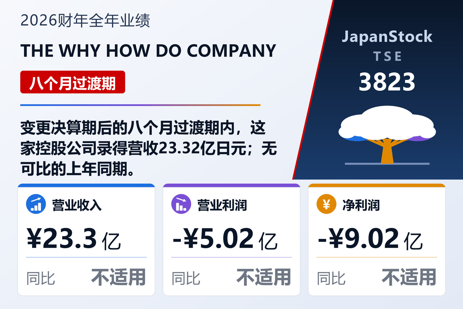 THE WHY HOW DO COMPANY 2026财年全年业绩摘要