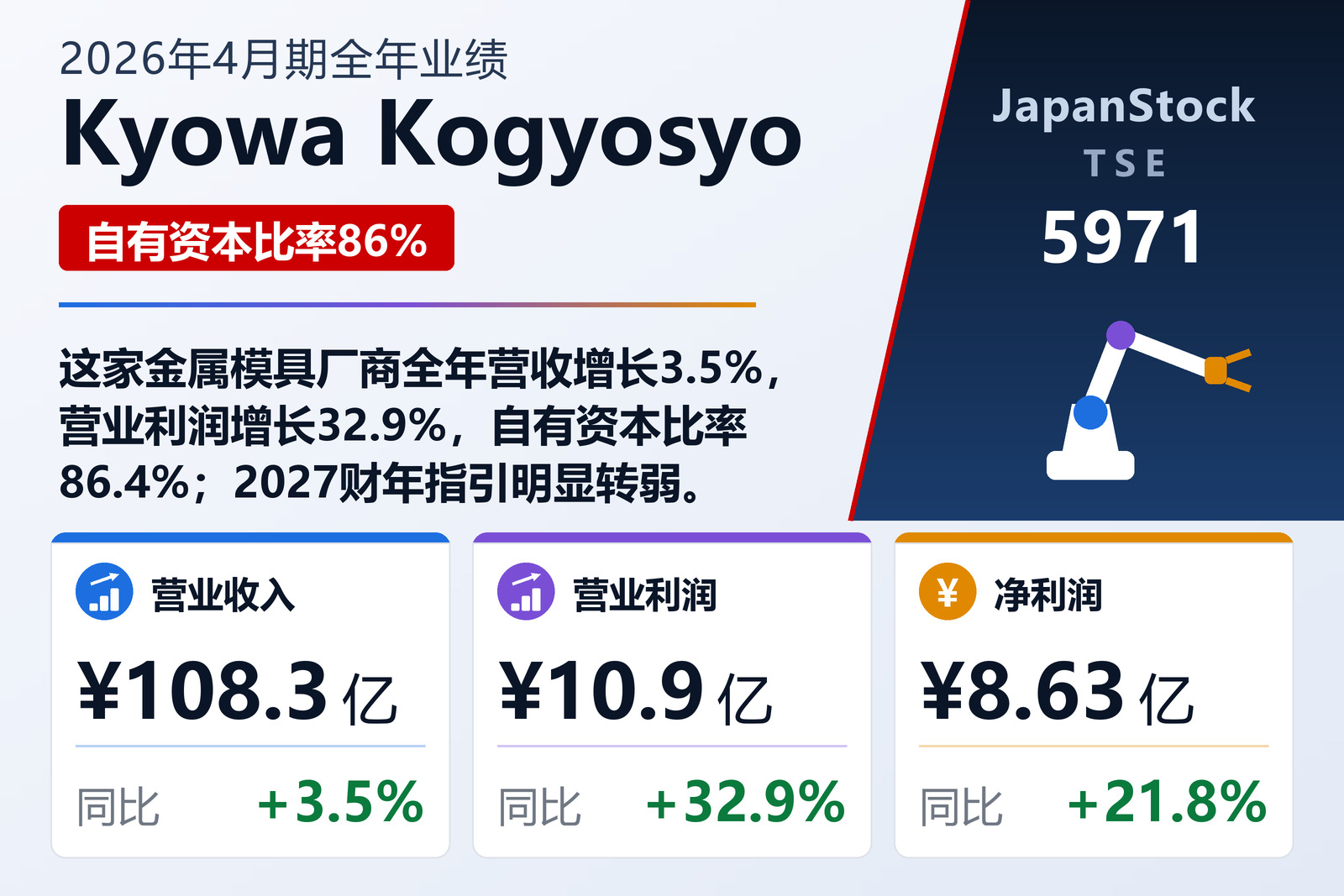 Kyowa Kogyosyo 2026年4月期全年业绩摘要