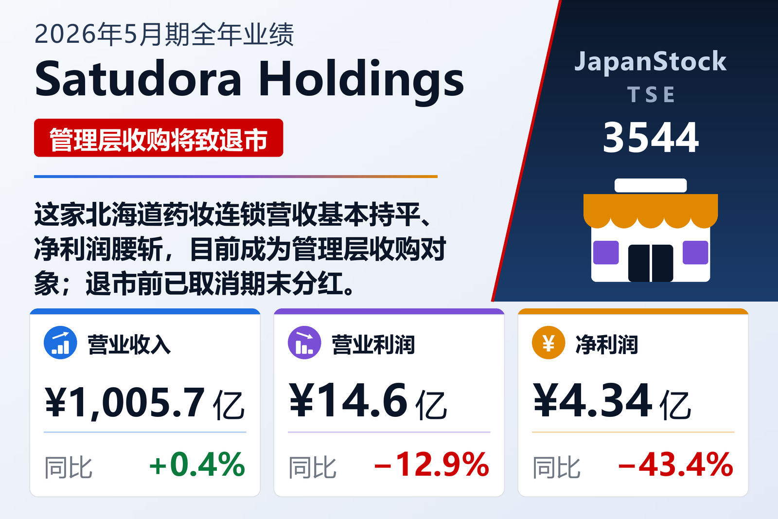 Satudora Holdings 2026年5月期全年业绩摘要