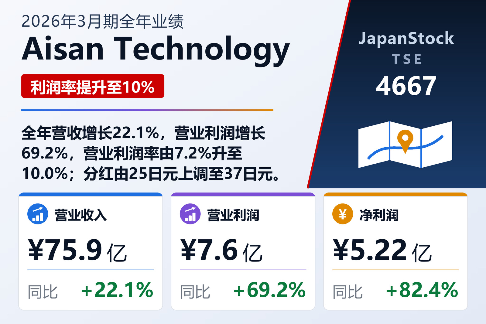 Aisan Technology 2026年3月期全年业绩摘要