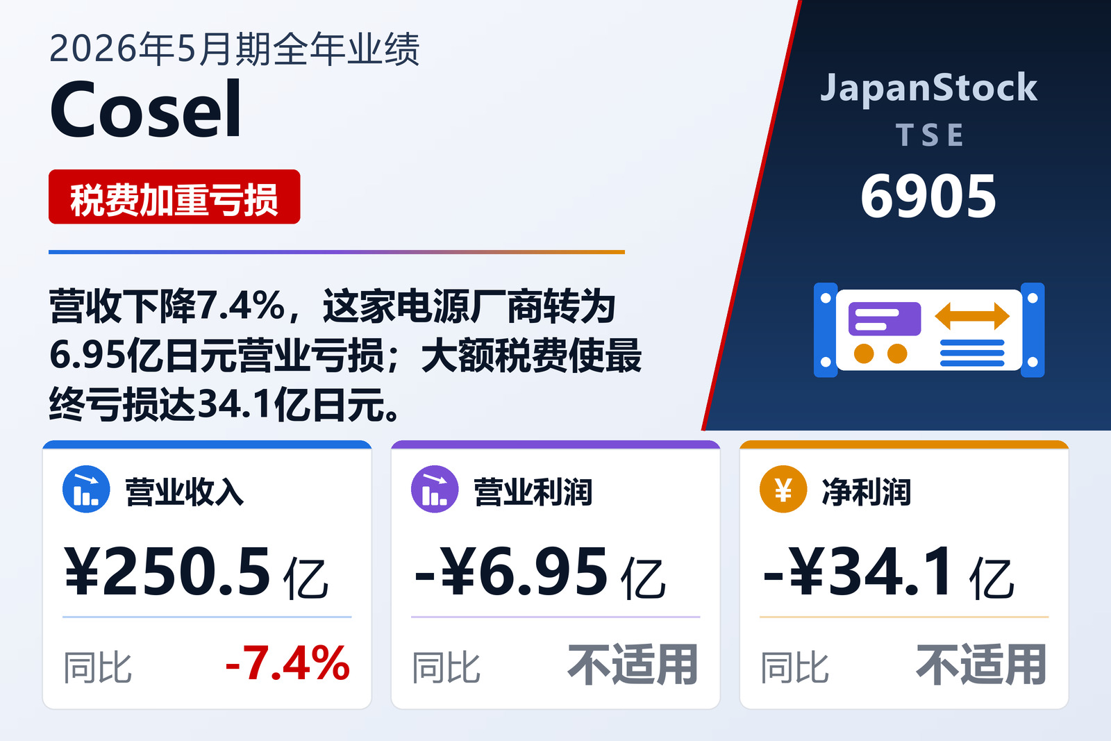 Cosel 2026年5月期全年业绩摘要