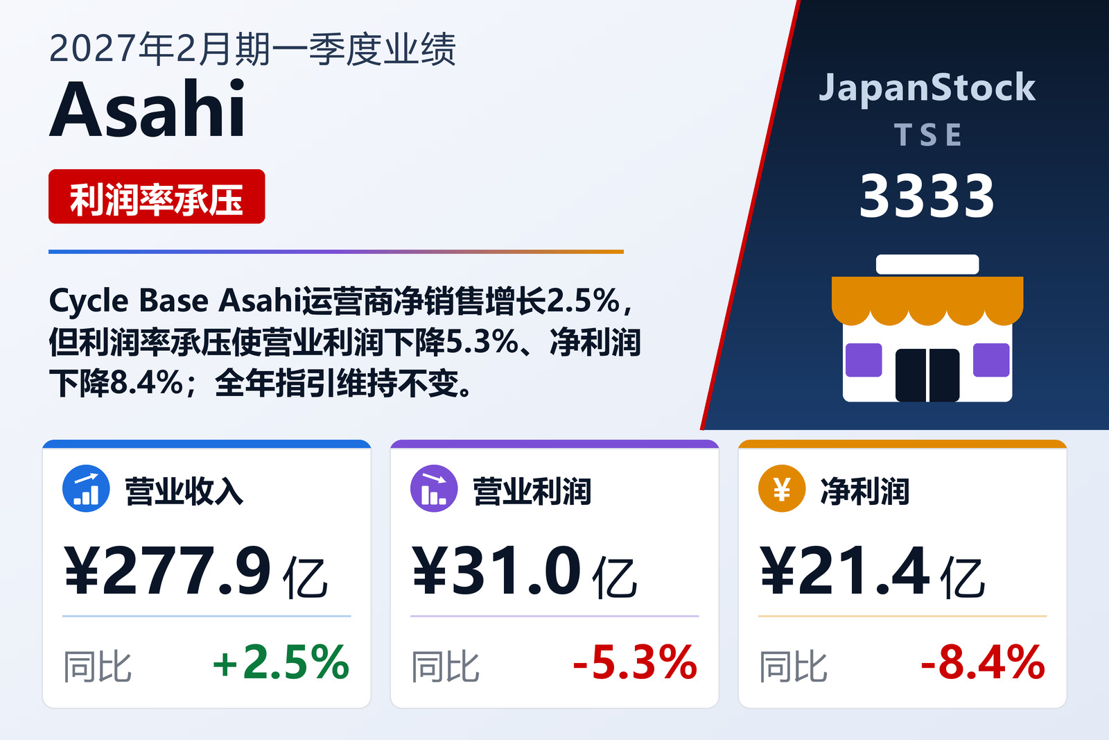 Asahi 2027年2月期一季度业绩摘要