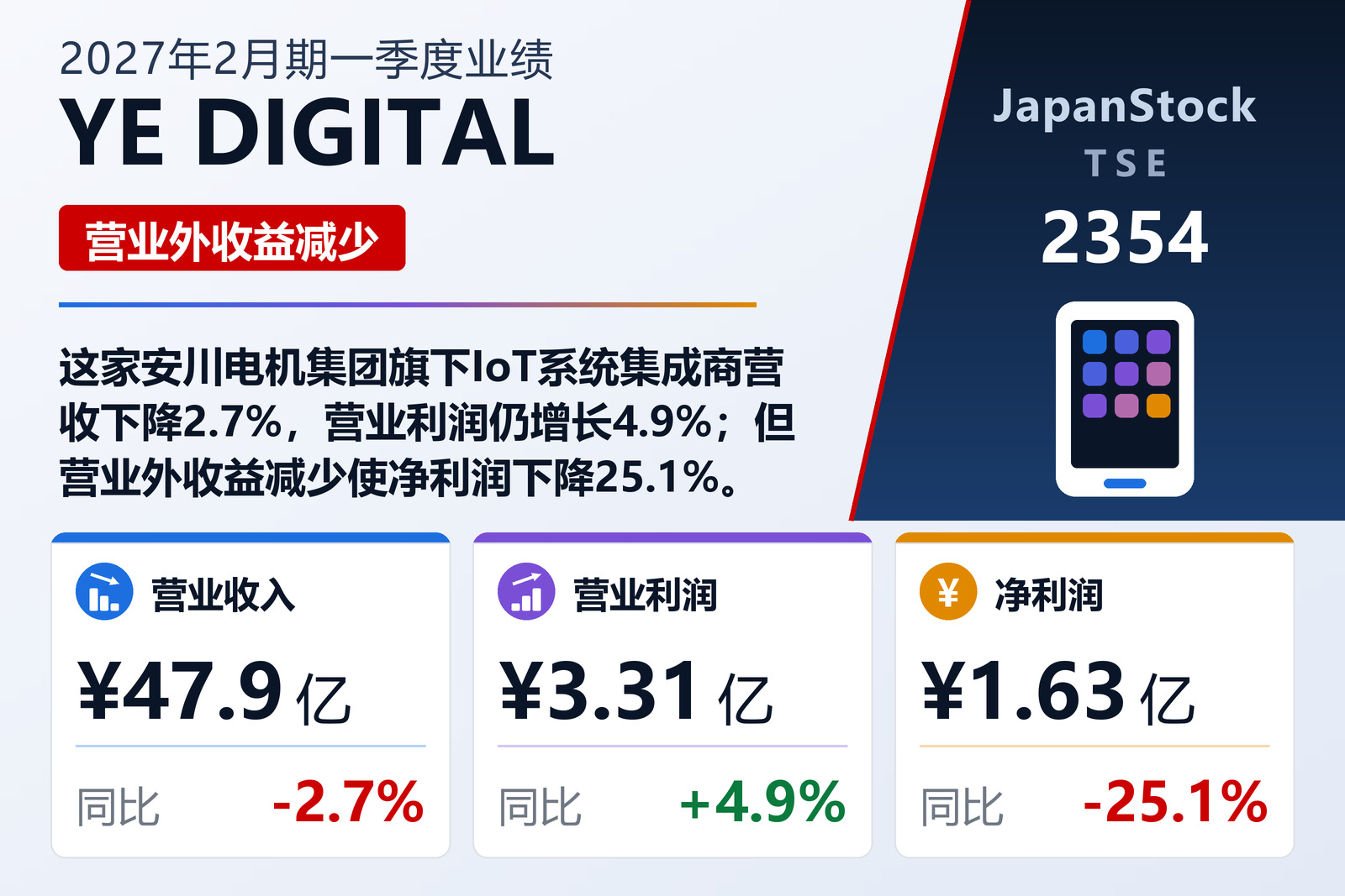 YE DIGITAL 2027年2月期一季度业绩摘要