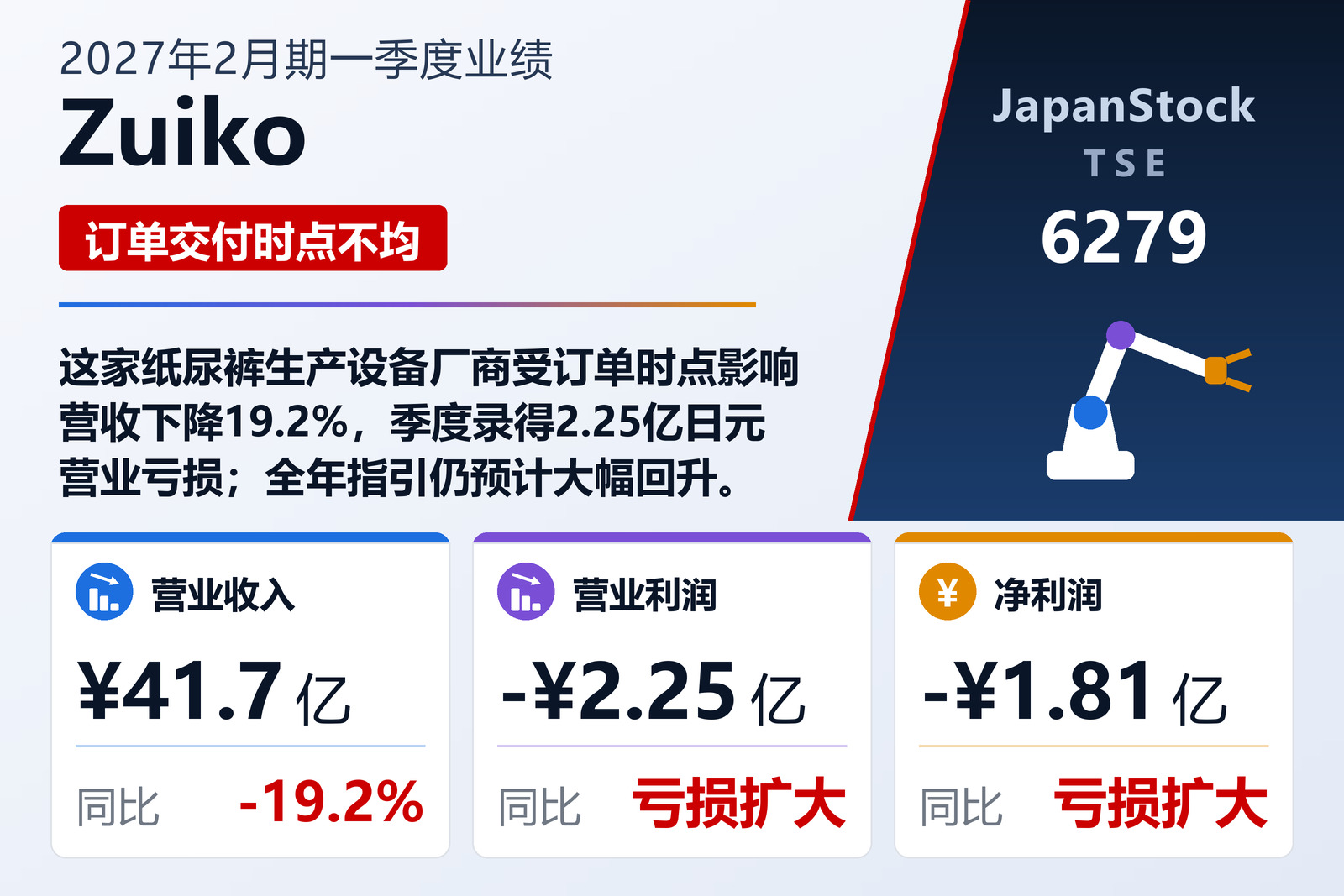 Zuiko 2027年2月期一季度业绩摘要